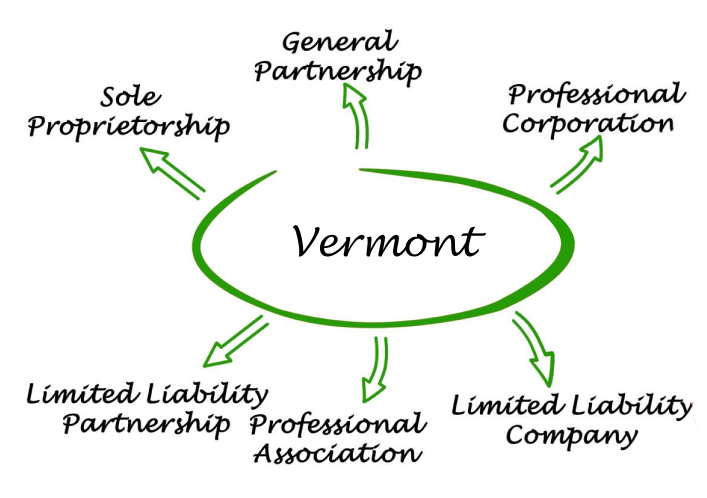 Vermont Entities